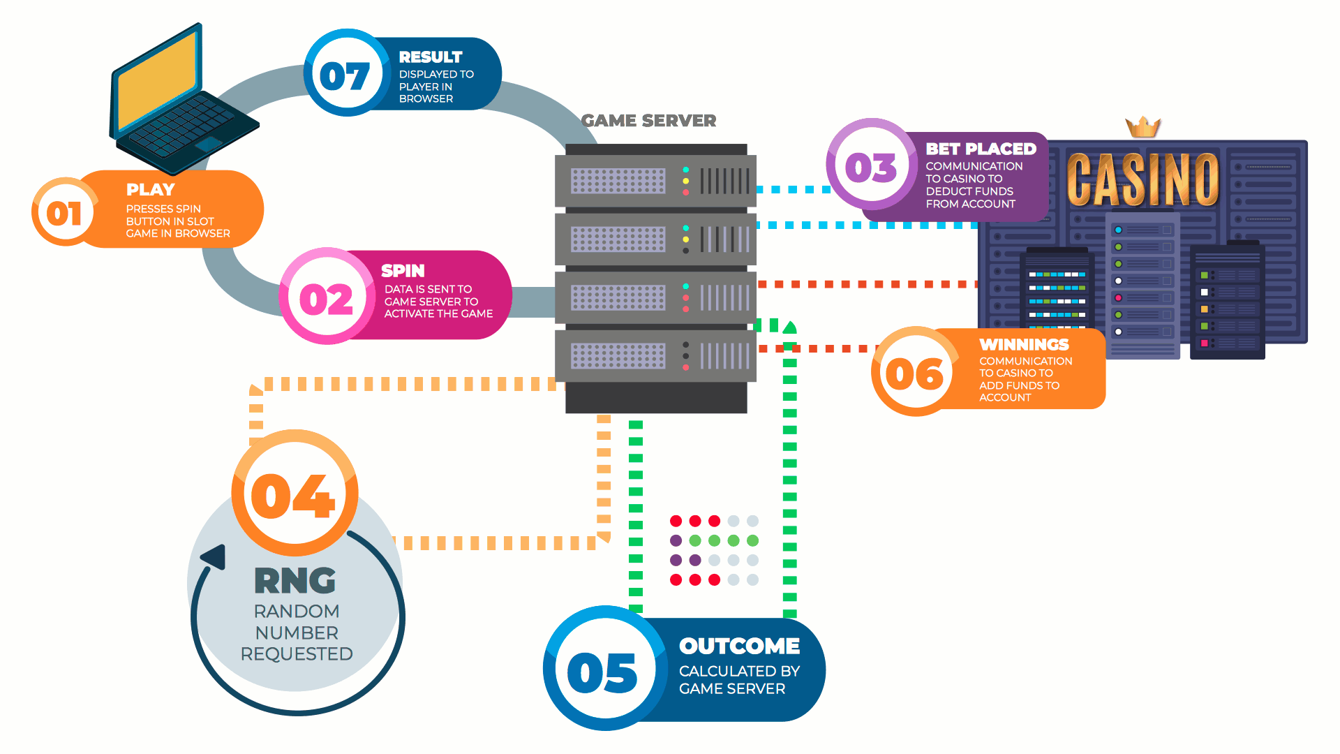 Random Number Generator